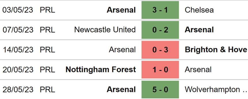 Nhận định, soi kèo Nuremberg vs Arsenal (00h00, 14/7), giao hữu CLB - Ảnh 5.