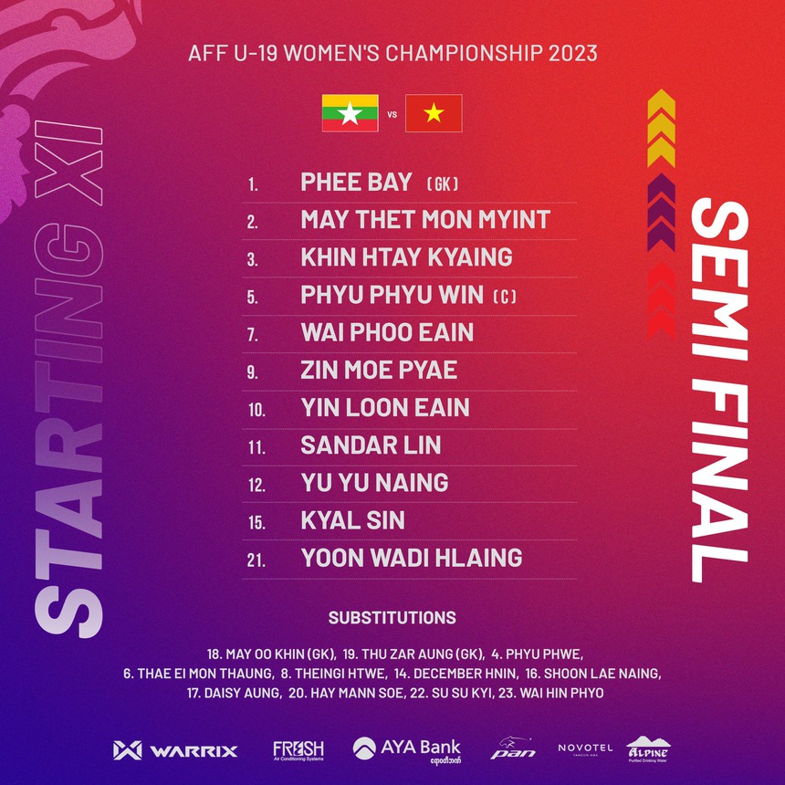 Link xem trực tiếp bóng đá U19 nữ Việt Nam vs Myanmar (15h30 hôm nay) - Ảnh 3. Link xem trực tiếp bóng đá U19 nữ Việt Nam vs Myanmar (15h30 hôm nay) - Ảnh 3.