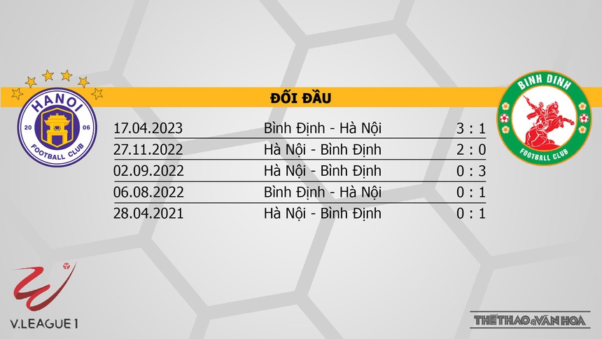 Nhận định, soi kèo Hà Nội vs Bình Định (19h15, 17/7), vòng 1 giai đoạn 2 V-League  - Ảnh 3.