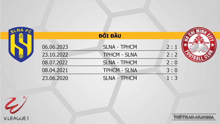 Nhận định, soi kèo SLNA vs TPHCM (18h00, 15/7), vòng 1 giai đoạn 2 V-League  - Ảnh 3.