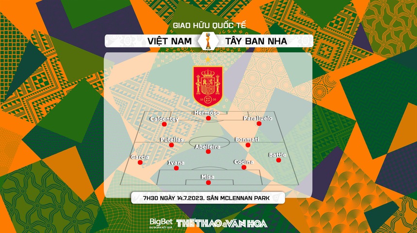 Soi kèo nữ Việt Nam vs nữ Tây Ban Nha (7h30, 14/7), bóng đá giao hữu quốc tế - Ảnh 5.