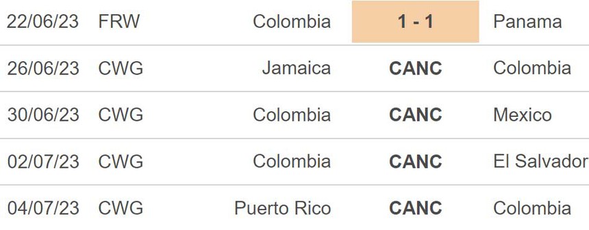 Nhận định, soi kèo nữ Colombia vs nữ CH Ireland (17h00, 14/7), giao hữu quốc tế - Ảnh 3.