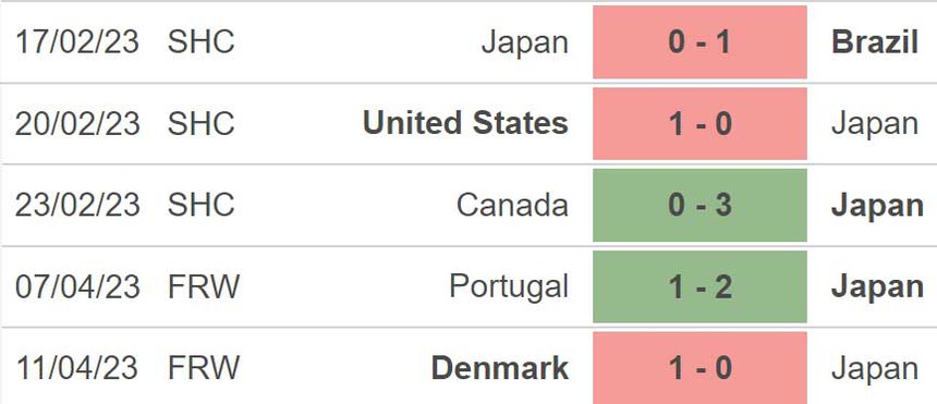 Nhận định, soi kèo nữ Nhật Bản vs nữ Panama (17h05, 14/7), giao hữu quốc tế - Ảnh 4.