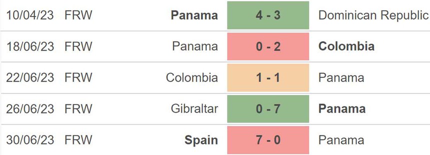 Nhận định, soi kèo nữ Nhật Bản vs nữ Panama (17h05, 14/7), giao hữu quốc tế - Ảnh 5.