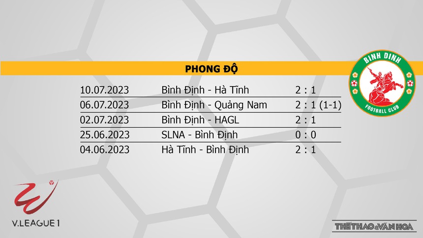 Nhận định, soi kèo Hà Nội vs Bình Định (19h15, 17/7), vòng 1 giai đoạn 2 V-League  - Ảnh 5.