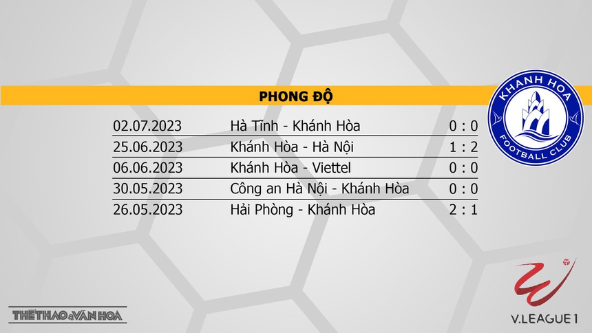 Nhận định, soi kèo HAGL vs Khánh Hòa (17h00, 15/7), vòng 1 giai đoạn 2 V-League  - Ảnh 5.