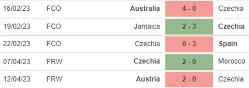 Phong độ nữ Séc