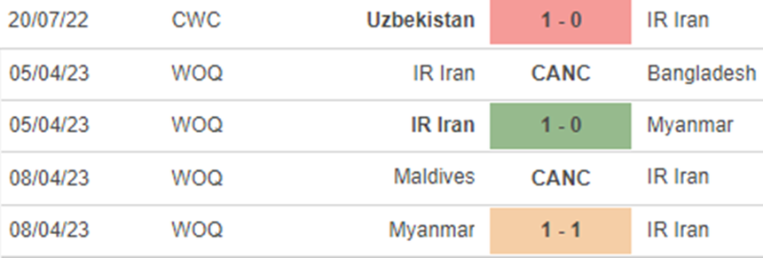 Phong độ nữ Iran