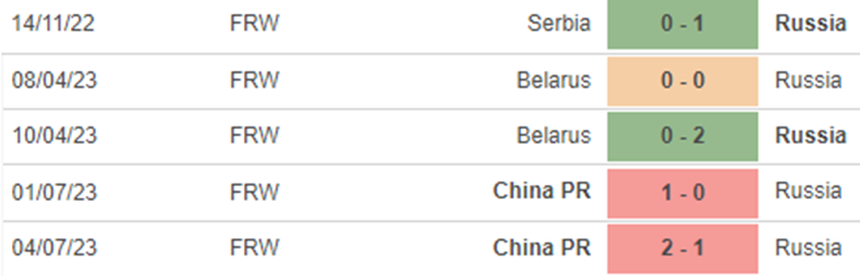 Phong độ nữ Nga