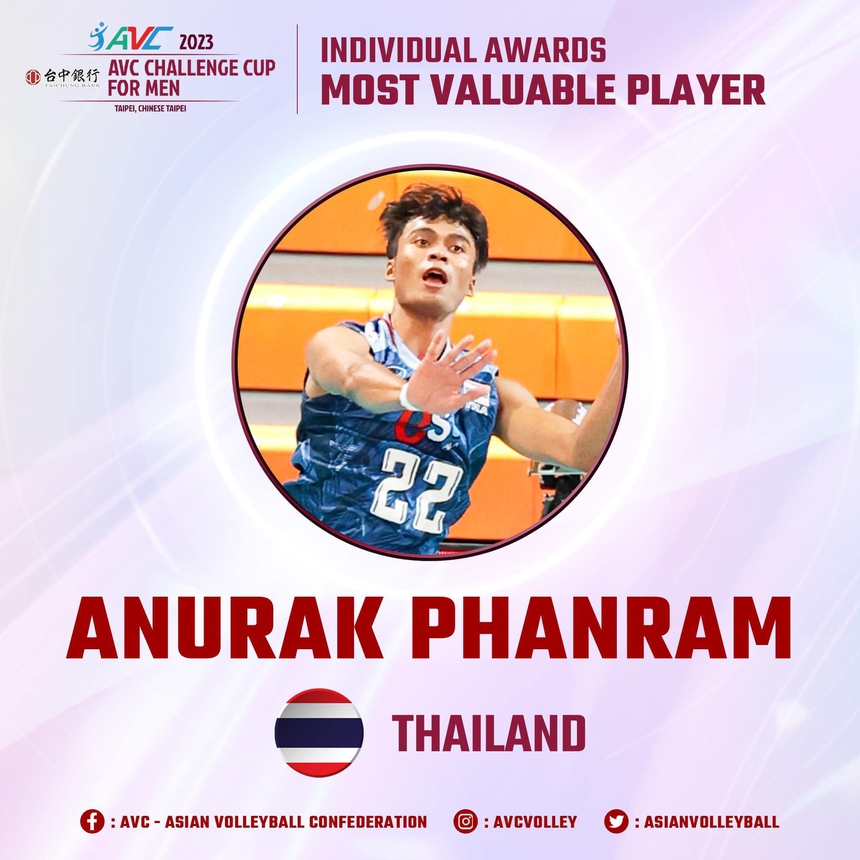 Thái Lan vô địch AVC Challenge Cup cực thuyết phục, là đại diện duy nhất của Đông Nam Á dự giải thế giới - Ảnh 3.