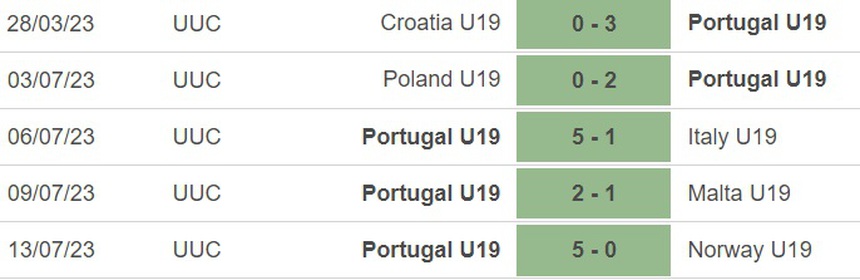 Nhận định, soi kèo U19 Bồ Đào Nha vs U19 Ý (02h00, 17/7), chung kết U19 châu Âu - Ảnh 4.