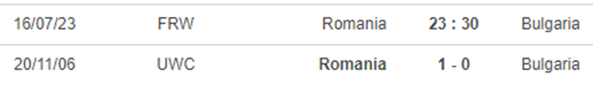 Lịch sử đối đầu nữ Romania vs nữ Bulgaria