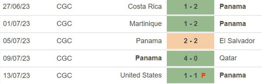 Nhận định, soi kèo Mexico vs Panama (06h30, 17/6), chung kết Gold Cup  - Ảnh 3.