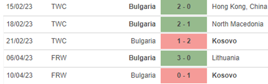 Phong độ nữ Bulgaria