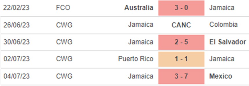 Phong độ nữ Jamaica