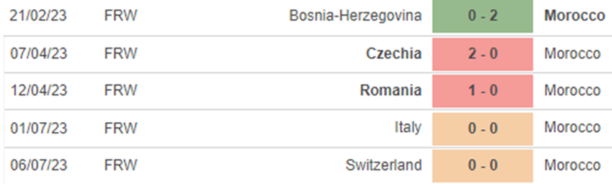 Phong độ nữ Maroc