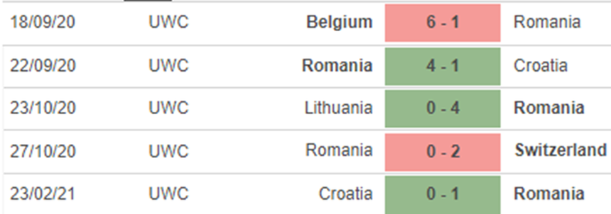 Phong độ nữ Romania