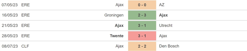 Nhận định, soi kèo Ajax vs Shakhtar Donetsk (19h00, 18/7), giao hữu CLB - Ảnh 4.