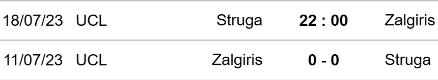 Nhận định, soi kèo Struga vs Zalgiris (22h00, 18/7), Cúp C1 châu Âu - Ảnh 3.