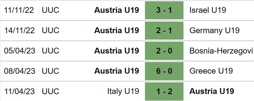 Nhận định, soi kèo U19 nữ Đức vs U19 nữ Áo (22h30, 18/7), U19 nữ châu Âu - Ảnh 5. Nhận định, soi kèo U19 nữ Đức vs U19 nữ Áo (22h30, 18/7), U19 nữ châu Âu - Ảnh 5.