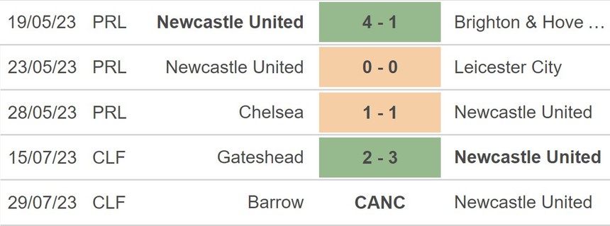Nhận định, soi kèo Rangers vs Newcastle (01h45, 19/7), giao hữu CLB - Ảnh 4. Nhận định, soi kèo Rangers vs Newcastle (01h45, 19/7), giao hữu CLB - Ảnh 4.