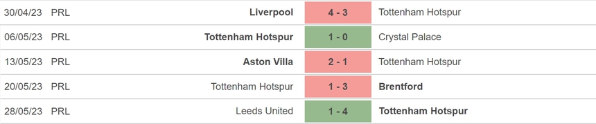 Nhận định, soi kèo Tottenham vs West Ham (17h00, 18/7), giao hữu CLB - Ảnh 4.