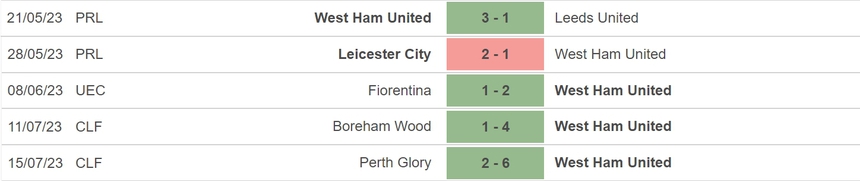 Nhận định, soi kèo Tottenham vs West Ham (17h00, 18/7), giao hữu CLB - Ảnh 5.