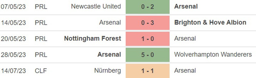 Nhận định, soi kèo MLS All Stars vs Arsenal (7h30, 20/7), Giao hữu CLB - Ảnh 2. Nhận định, soi kèo MLS All Stars vs Arsenal (7h30, 20/7), Giao hữu CLB - Ảnh 2.