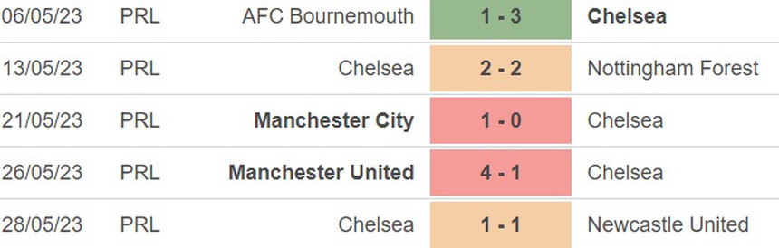 Nhận định, soi kèo Chelsea vs Wrexham (6h30, 20/7), Giao hữu CLB - Ảnh 1. Nhận định, soi kèo Chelsea vs Wrexham (6h30, 20/7), Giao hữu CLB - Ảnh 1.