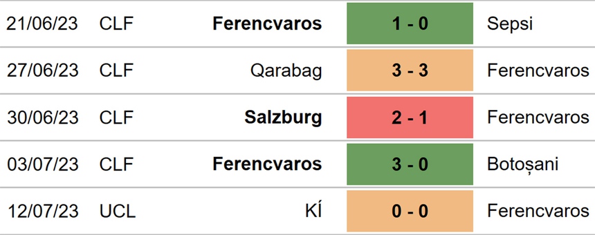 Nhận định, soi kèo Ferencvaros vs Klaskvik (23h00, 19/7), Cúp C1 châu Âu - Ảnh 4.