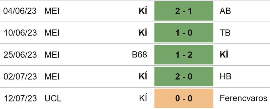 Nhận định, soi kèo Ferencvaros vs Klaskvik (23h00, 19/7), Cúp C1 châu Âu - Ảnh 5.