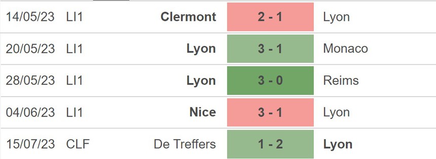 Nhận định, soi kèo MU vs Lyon (20h00, 19/7), giao hữu CLB - Ảnh 4.