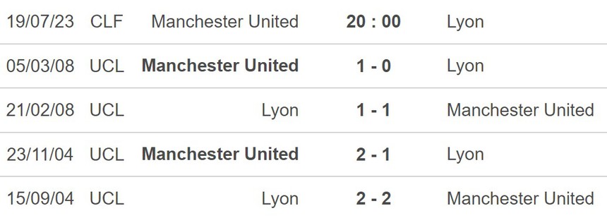 Nhận định, soi kèo MU vs Lyon (20h00, 19/7), giao hữu CLB - Ảnh 5.