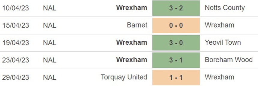 Nhận định, soi kèo Chelsea vs Wrexham (6h30, 20/7), Giao hữu CLB - Ảnh 2. Nhận định, soi kèo Chelsea vs Wrexham (6h30, 20/7), Giao hữu CLB - Ảnh 2.