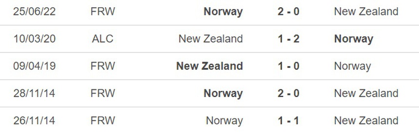Nhận định, soi kèo nữ New Zealand vs nữ Na Uy (14h00, 20/7), vòng bảng World Cup nữ - Ảnh 3.