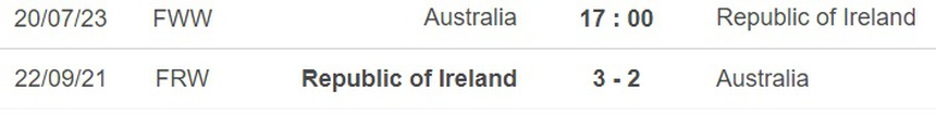 Nhận định, soi kèo nữ Úc vs nữ CH Ireland (17h00, 20/7), vòng bảng World Cup nữ - Ảnh 3. Nhận định, soi kèo nữ Úc vs nữ CH Ireland (17h00, 20/7), vòng bảng World Cup nữ - Ảnh 3.