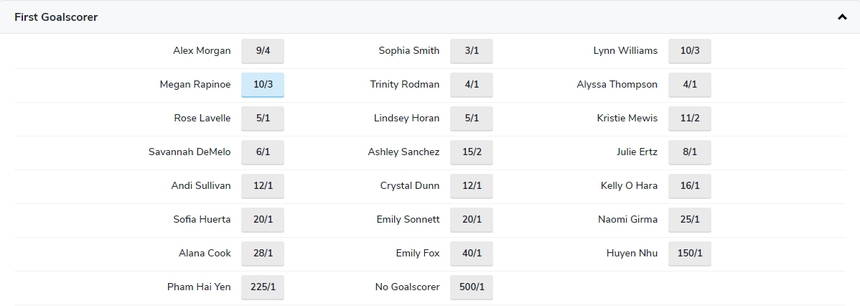 Sốc với tỷ lệ cược chọc thủng lưới ĐT nữ Mỹ của Huỳnh Như và Hải Yến - Ảnh 3.