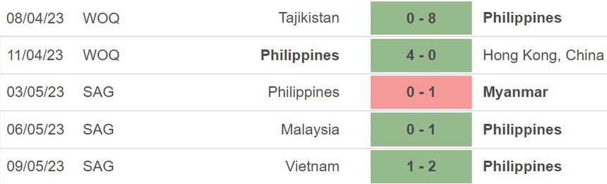 Nhận định, soi kèo nữ Philippines vs Thụy Sĩ (14h00, 21/7), vòng bảng World Cup 2023 - Ảnh 3.