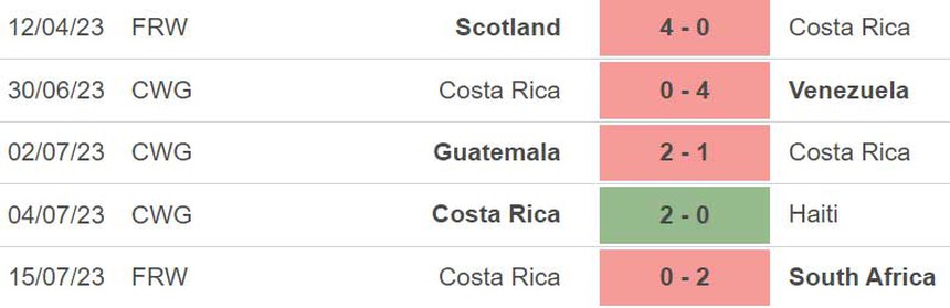Nhận định, soi kèo nữ Tây Ban Nha vs Costa Rica (14h30, 21/7), vòng bảng World Cup 2023 - Ảnh 5.