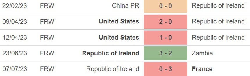 Nhận định, soi kèo nữ Úc vs nữ CH Ireland (17h00, 20/7), vòng bảng World Cup nữ - Ảnh 5. Nhận định, soi kèo nữ Úc vs nữ CH Ireland (17h00, 20/7), vòng bảng World Cup nữ - Ảnh 5.
