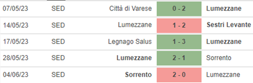 Phong độ Lumezzane
