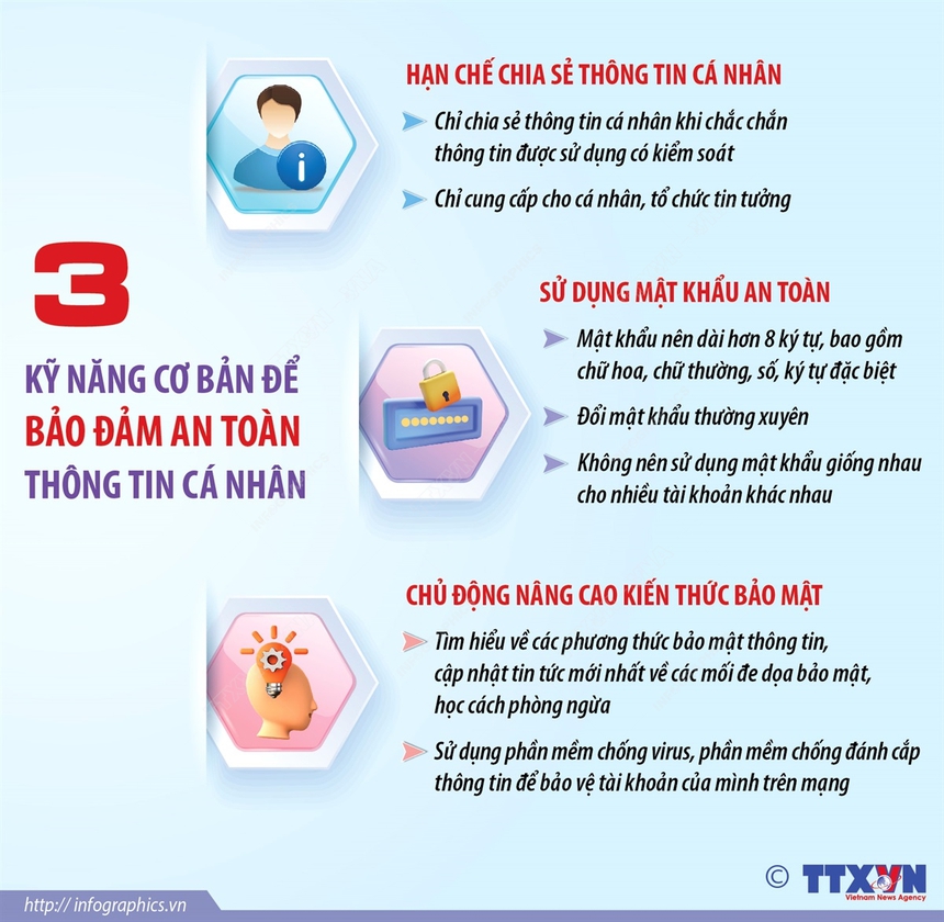 3 kỹ năng cơ bản để bảo đảm an toàn thông tin cá nhân - Ảnh 1.
