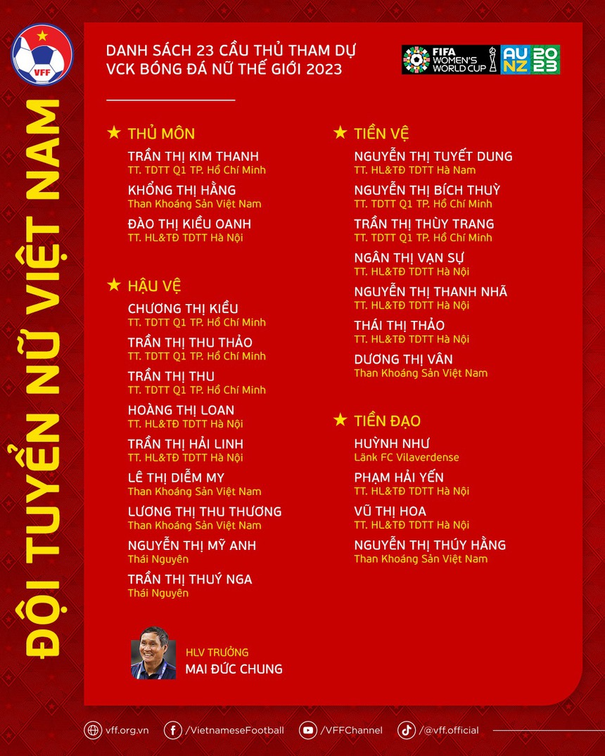 HLV Mai Đức Chung báo tin vui về Huỳnh Như và Chương Thị Kiều, ĐT Việt Nam tự tin đối đầu nhà vô địch World Cup - Ảnh 4.