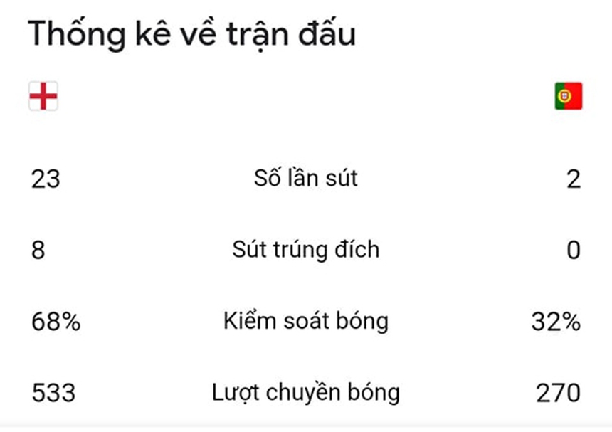 Đối thủ của ĐT nữ Việt Nam cầm hòa nhà vô địch châu Âu trước World Cup 2023 - Ảnh 2.