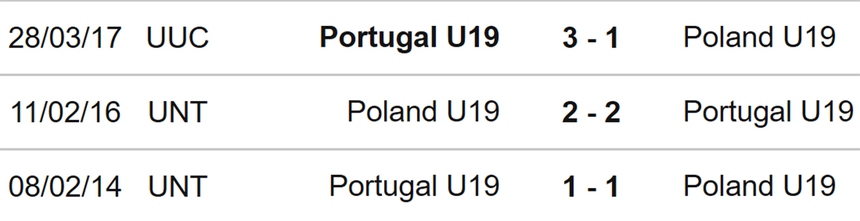 Nhận định soi kèo U19 Ba Lan vs U19 Bồ Đào Nha (23h00, 3/7), U19 châu Âu - Ảnh 3. Nhận định soi kèo U19 Ba Lan vs U19 Bồ Đào Nha (23h00, 3/7), U19 châu Âu - Ảnh 3.