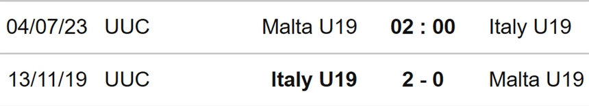 Nhận định soi kèo U19 Malta vs U19 Ý (02h00, 4/7), U19 châu Âu - Ảnh 3.