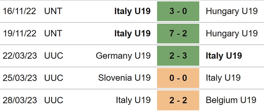 Nhận định soi kèo U19 Malta vs U19 Ý (02h00, 4/7), U19 châu Âu - Ảnh 5.