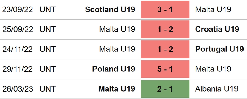 Nhận định soi kèo U19 Malta vs U19 Ý (02h00, 4/7), U19 châu Âu - Ảnh 4.