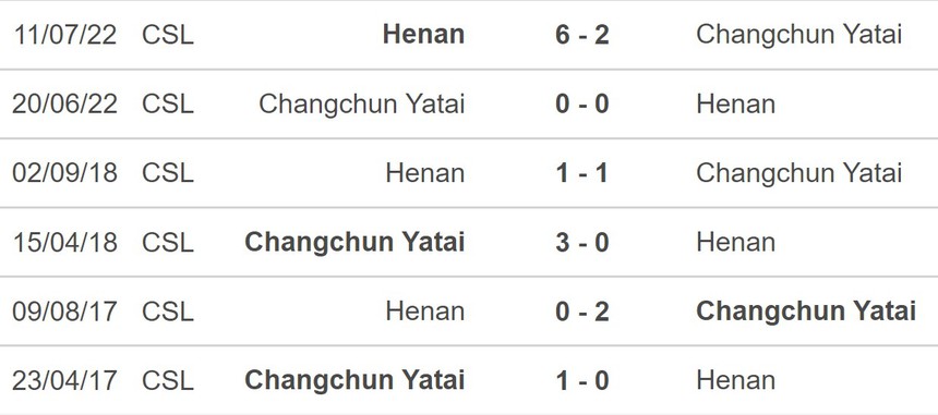 Nhận định, soi kèo Changchun Yatai vs Henan (18h35, 3/7), ngoại hạng Trung Quốc vòng 14 - Ảnh 5. Nhận định, soi kèo Changchun Yatai vs Henan (18h35, 3/7), ngoại hạng Trung Quốc vòng 14 - Ảnh 5.