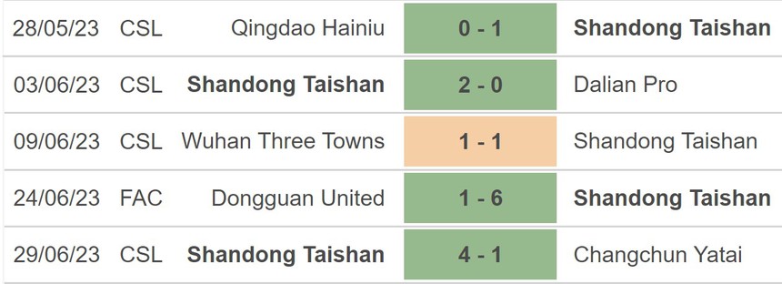 Nhận định, soi kèo Shandong Taishan vs Shanghai Port (18h35, 3/7), ngoại hạng Trung Quốc vòng 14 - Ảnh 3.